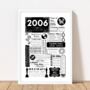 2006 Personalised 18th Birthday Fact Print, thumbnail 4 of 11