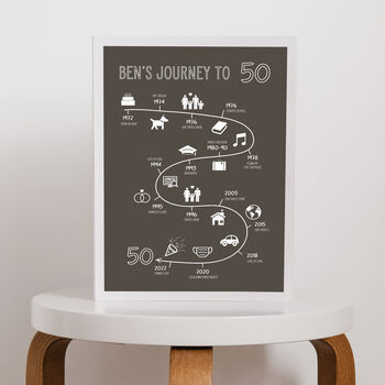 Personalised Journey To 50 Print, 3 of 7