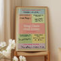 Personalised Things I Know About Granny Nana Print, thumbnail 2 of 11