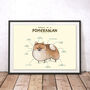 Anatomy Of A Pomeranian Art Print By Sophie Corrigan, thumbnail 1 of 4