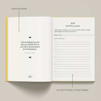 Betterday Journal – A Mindfulness And Gratitude Journal, 10 of 12