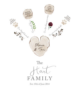 Family Tree Anniversary Card, 2 of 2