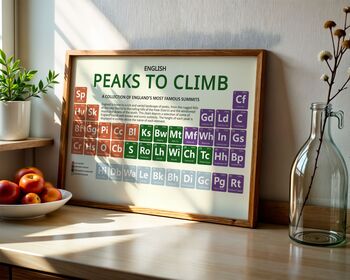 Peaks Of England Periodic Table Art Print, 2 of 6
