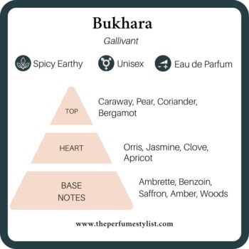 'Bukhara' 8ml Purse Size Perfume, 2 of 3