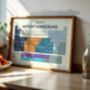 World Mountains Periodic Table Art Print, thumbnail 4 of 10
