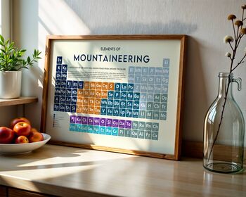 World Mountains Periodic Table Art Print, 4 of 10