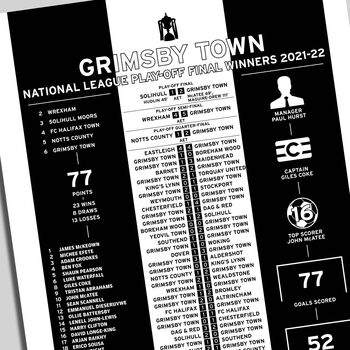 Grimsby 2021–22 National League Play–Off Winning Poster, 2 of 2