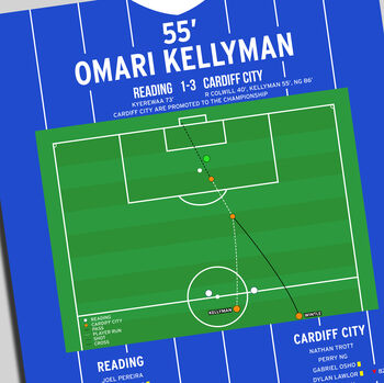 Omari Kellyman Goal League One 2026 Cardiff Print, 3 of 4