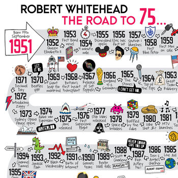 75th Birthday Personalised Print The Road To 75, 2 of 10