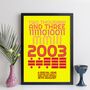 Personalised 21st Birthday 2003 Print With Message Gift, thumbnail 9 of 10