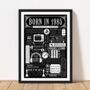 1985 Personalised 40th Birthday Fact Print Gift, thumbnail 9 of 10