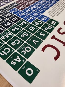 Elements Of Rock Music Periodic Table Art Print, 11 of 11