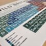 Wild Britain Periodic Table Art Print, thumbnail 10 of 12