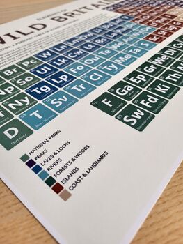 Wild Britain Periodic Table Art Print, 10 of 12