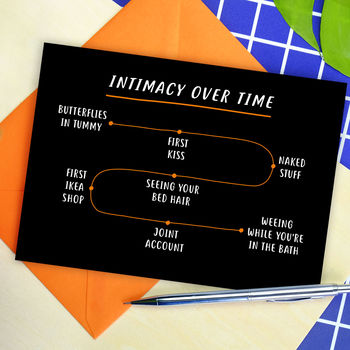 Intimacy Over Time Card, 2 of 2