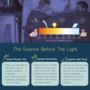 Latchlight Sleep Friendly Night Light For Feeding, thumbnail 4 of 8