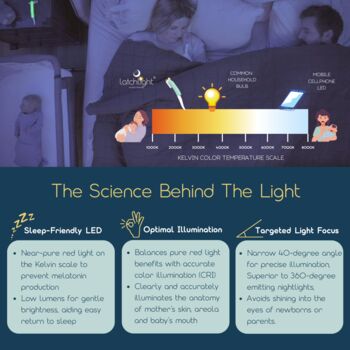 Latchlight Sleep Friendly Night Light For Feeding, 4 of 8