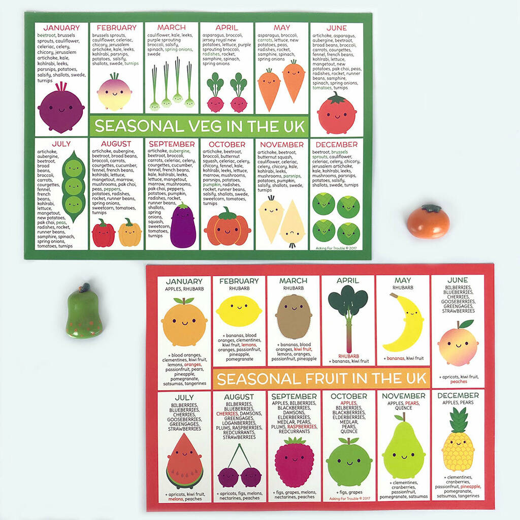 UK Seasonal Fruits And Vegetables Charts, 1 of 7