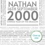 25th Birthday Gift Personalised Print Year 2000 Facts, thumbnail 7 of 12