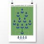 Chelsea Champions Of Europe 20/21 Poster, thumbnail 2 of 8