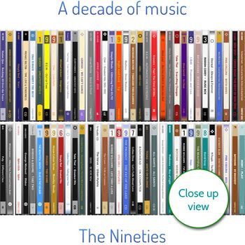 Personalised Decade Of Music Print Gift For Him Or Her, 7 of 12