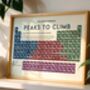 Peaks Of The UK Periodic Table Art Print, thumbnail 1 of 12