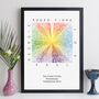 Personalised Family Print Abstract Art Family Names Gift, thumbnail 9 of 9