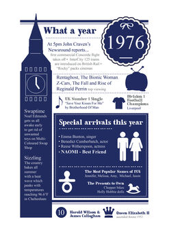Personalised Big Ben 50th Birthday Gift Print Of 1976, 8 of 8