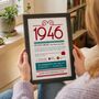 Personalised 80th Birthday Gift Print Life In 1946, thumbnail 1 of 9