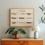 Wedding Table Plan With Bespoke Film/Places Illustrations, thumbnail 6 of 6
