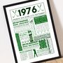 1976 Personalised 50th Birthday Golf Print, thumbnail 3 of 10