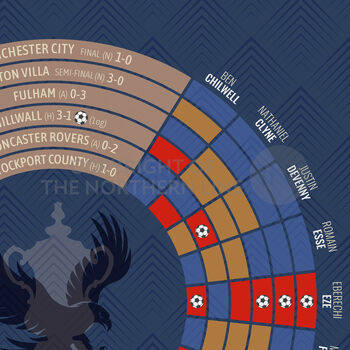 Where Eagles Dare Crystal Palace Fa Cup Poster Print, 2 of 4