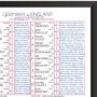 Clive Tyldesley England Football Commentary Chart New, thumbnail 3 of 5