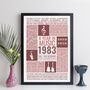 Personalised 40th Birthday 1983 Print Music, thumbnail 3 of 9