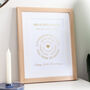 Circular Timeline Foiled Gold Anniversary Print, thumbnail 1 of 3