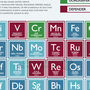 Manchester City Fc Periodic Table Print, thumbnail 4 of 4
