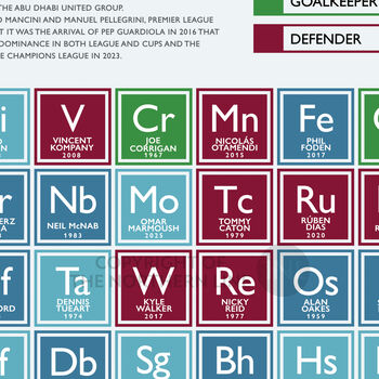 Manchester City Fc Periodic Table Print, 4 of 4