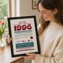 1996 Personalised 30th Birthday Fact Print, thumbnail 1 of 12