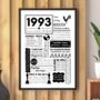 Personalised 30th Birthday 1993 Fact Print, thumbnail 1 of 6