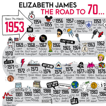70th Birthday Personalised Print ‘The Road To 70’, 3 of 12