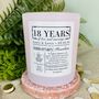 Personalised 18th Porcelain Anniversary Meaning Candle, thumbnail 3 of 11