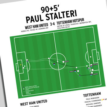Paul Stalteri Premier League 2007 Tottenham Print, 2 of 2