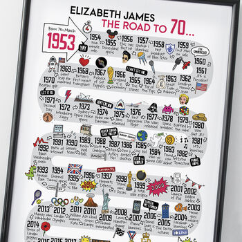 70th Birthday Personalised Print ‘The Road To 70’, 6 of 12