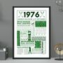 1976 Personalised 50th Birthday Golf Print, thumbnail 1 of 10