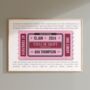 Taylor Swift The Eras Tour Setlist Personalised Ticket Print, thumbnail 1 of 4