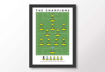 Norwich The Champions 20/21 Poster, 8 of 8