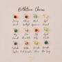 Family Ring And Birthstone Necklace, thumbnail 3 of 10