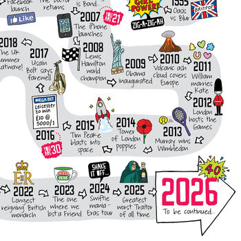 40th Birthday Personalised Print ‘Road To 40’, 5 of 10