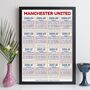 Manchester United Print Football Personalised Gift, thumbnail 3 of 10