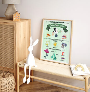 Personalised Newborn Birth Details Print – Hand Painted Baby Name Keepsake, 6 of 11